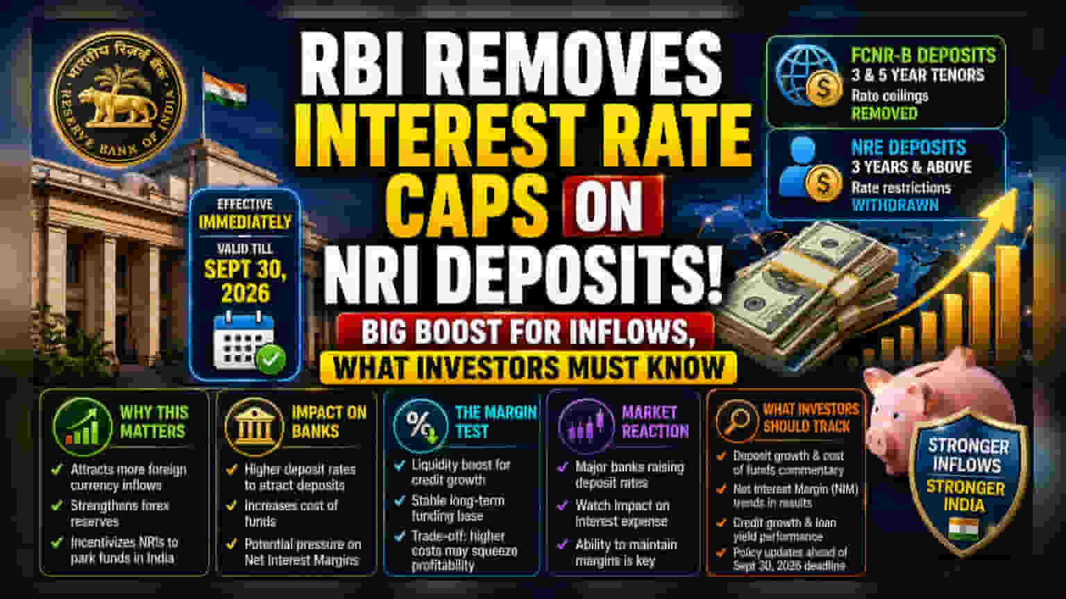 RBI Scraps NRI Deposit Rate Caps: What Investors Should Know - Whalesbook
