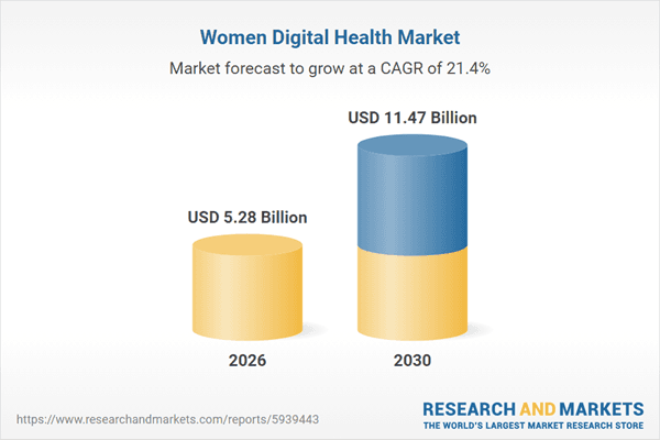 Flo Health, Natural Cycles, and Elvie Led the $4.36 Billion Women's Digital Health Market in 2025: Industry Analysis and Growth Forecasts to 2030 & 2035