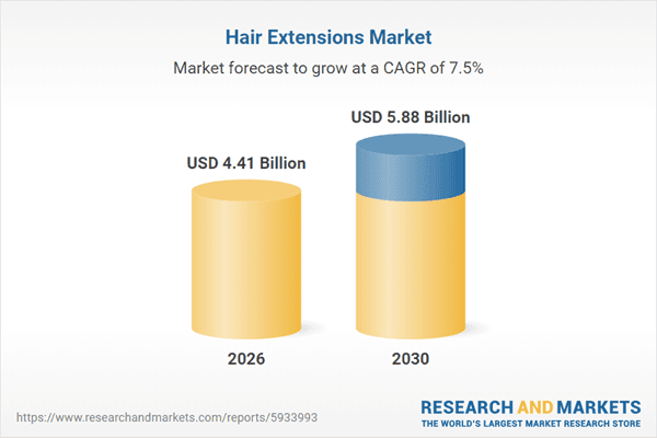 Beauty Industry Group, Evergreen Products Group, and Shake-N-Go Led the $4.13 Billion Hair Extensions Market in 2025: Industry Analysis and Growth Outlook Through 2026-2030 & 2035