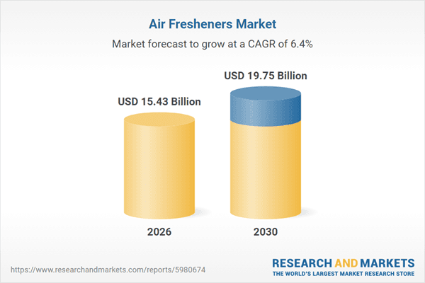 Air Fresheners Market to Reach $19.75 Billion by 2030, Driven by Urbanization & Fragrance Innovation - Godrej Consumer Products, Procter & Gamble, and Reckitt Benckiser Group Dominate
