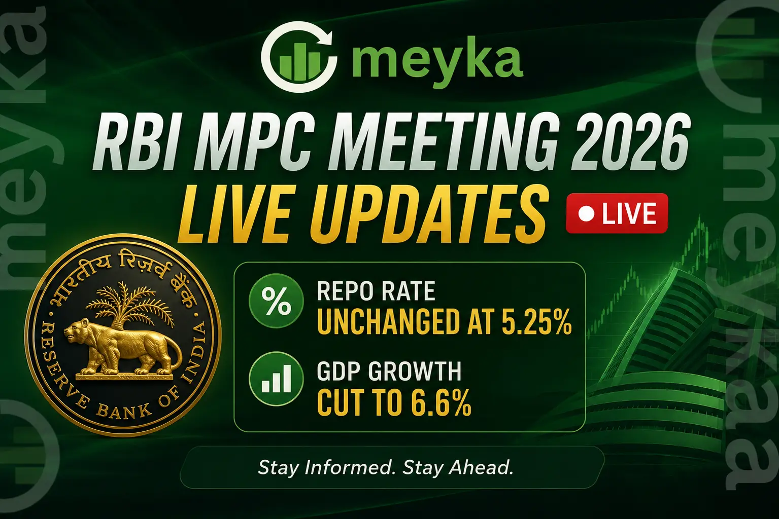 RBI MPC Meeting 2026 Live Updates: Repo Rate Unchanged at 5.25%, GDP Growth Cut to 6.6% - Meyka