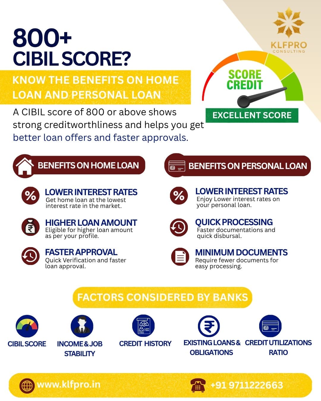 India Finance Shorts: Cibil score benefits