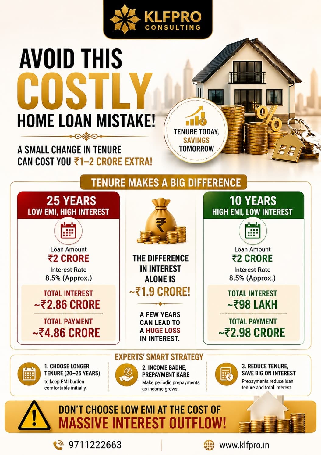 India Finance Shorts: Avoid this costly Home loan mistakes